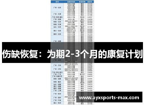 伤缺恢复：为期2-3个月的康复计划