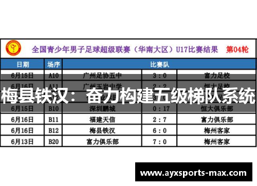 梅县铁汉：奋力构建五级梯队系统