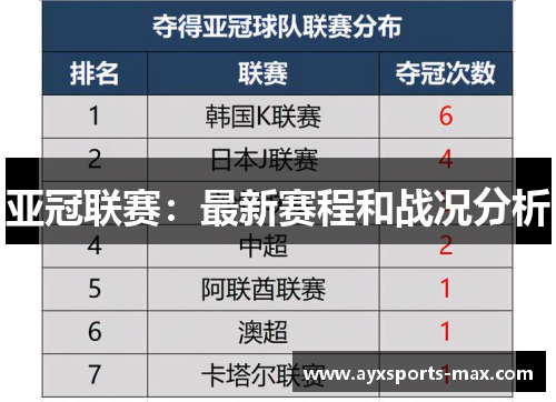 亚冠联赛：最新赛程和战况分析